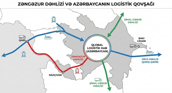 Zəngəzur Dəhlizi və Azərbaycanın Qlobal Logistik Hab Rolu